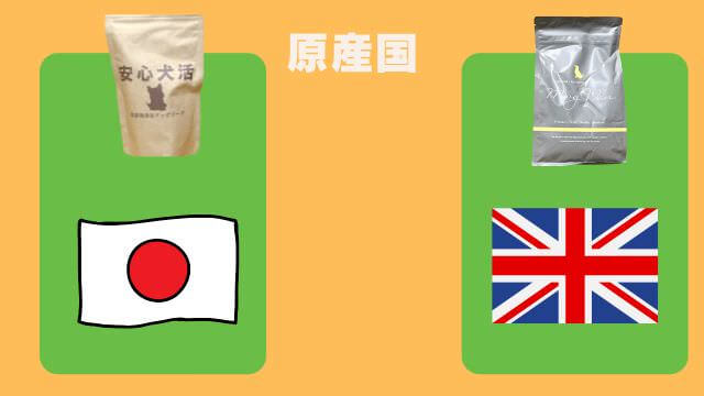 安心犬活とモグワンドッグフード