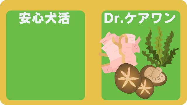 安心犬活とドクターケアワンドッグフー