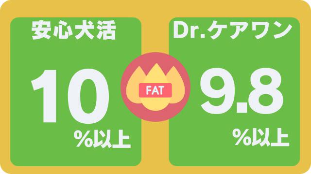 安心犬活とドクターケアワン