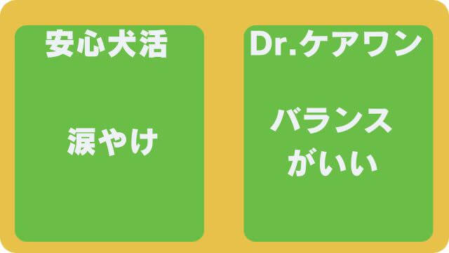 安心犬活とドクターケアワン