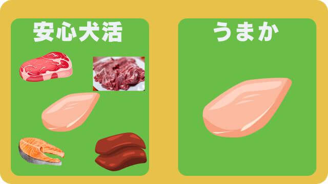 国産の安心犬活とうまかドッグフード