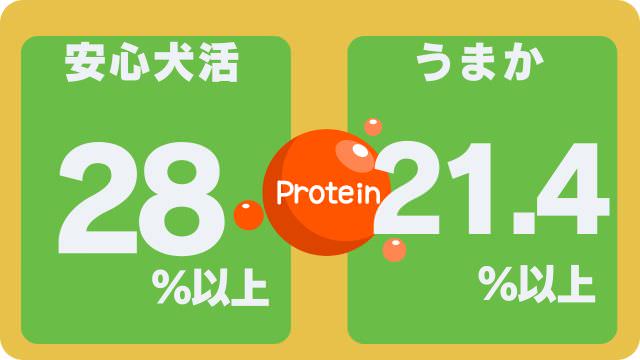 国産の安心犬活とうまかドッグフード
