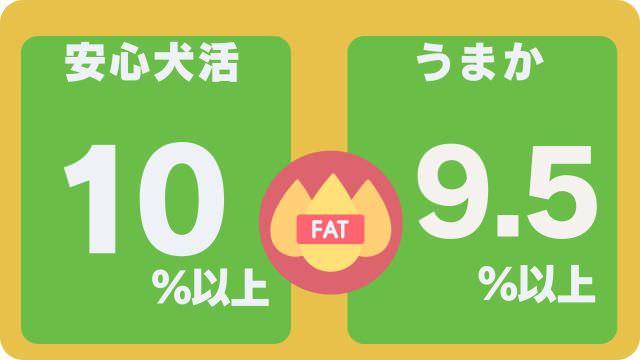 国産の安心犬活とうまかドッグフード
