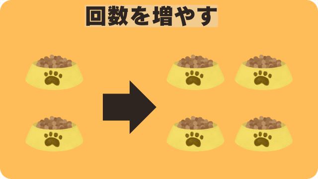 カナガンドッグフードチキン