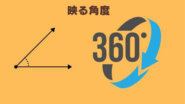 犬の留守番はペットカメラ