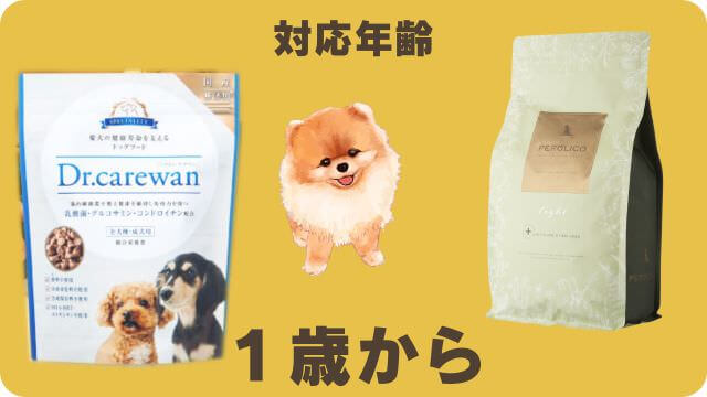 ドクターケアワンとペロリコライト