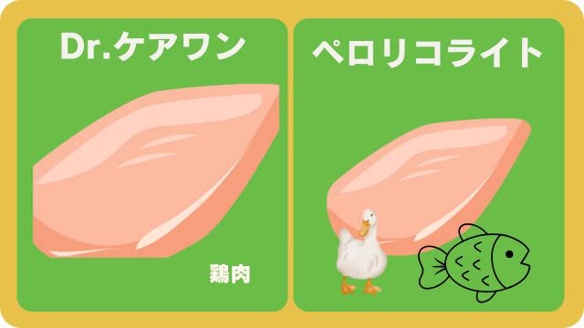 ドクターケアワンとペロリコライト