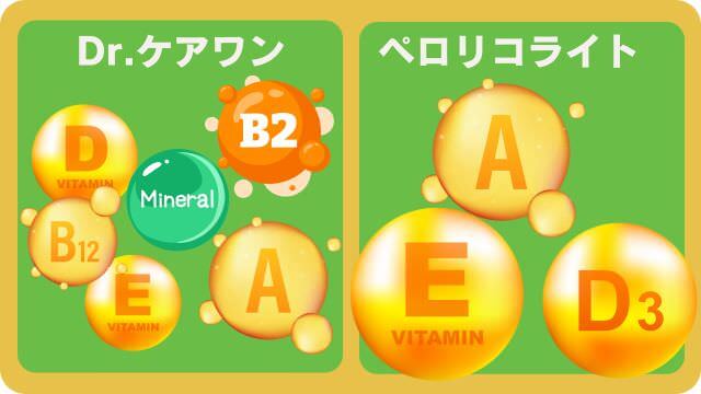 ドクターケアワンとペロリコライト