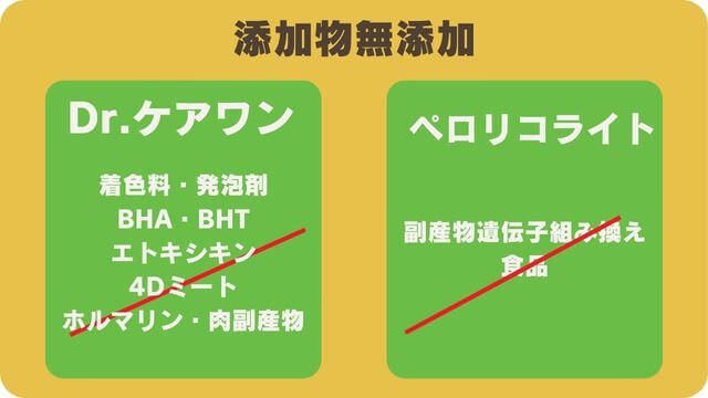 ドクターケアワンとペロリコライト