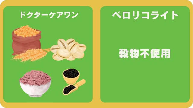 ドクターケアワンとペロリコライト