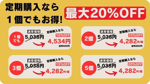 ドクターケアワンとペロリコライト