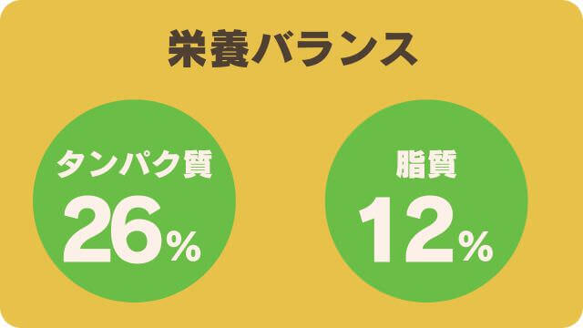 ドクターケアワンとエッセンシャルドッグフード