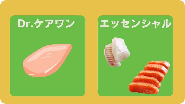 ドクターケアワンとエッセンシャルドッグフード