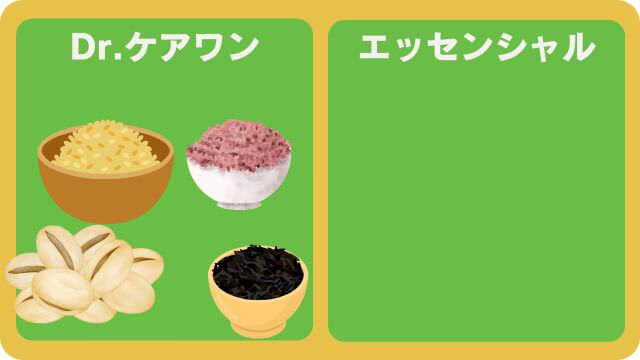 ドクターケアワンとエッセンシャルドッグフード
