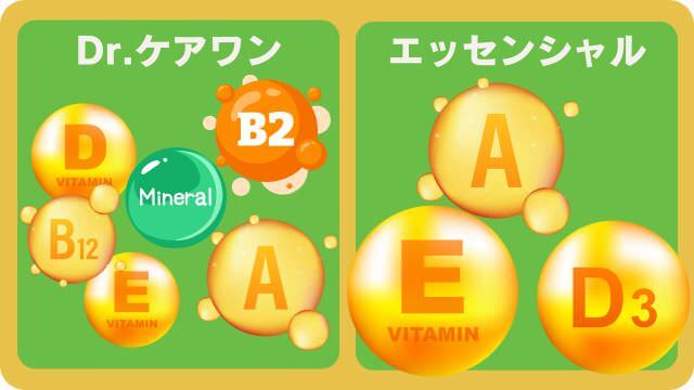 ドクターケアワンとエッセンシャルドッグフード
