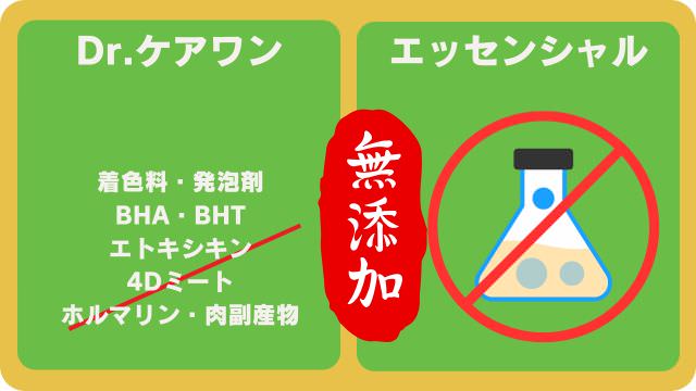 ドクターケアワンとエッセンシャルドッグフード