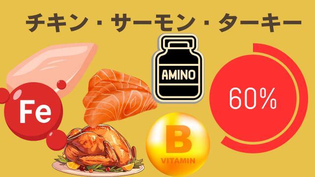 フェイブワンドッグフード