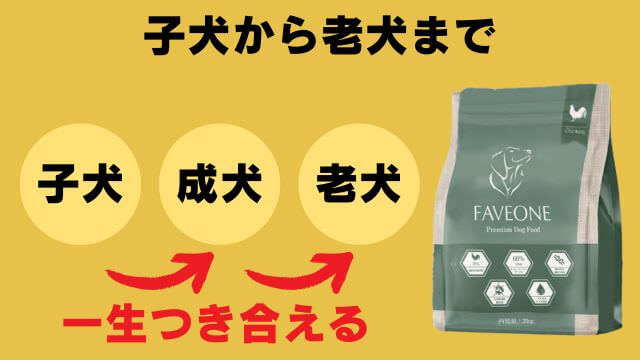 フェイブワンドッグフード