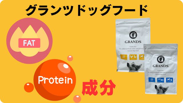 グランツドッグフード