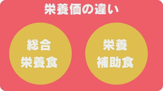国産ドッグフードランキング