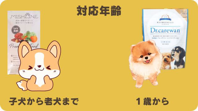 ミシュワン小型犬用とドクターケアワンドッグフード