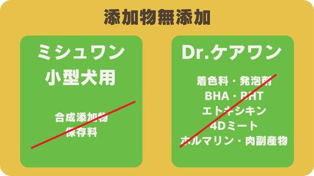 ミシュワン小型犬用とドクターケアワンドッグフード