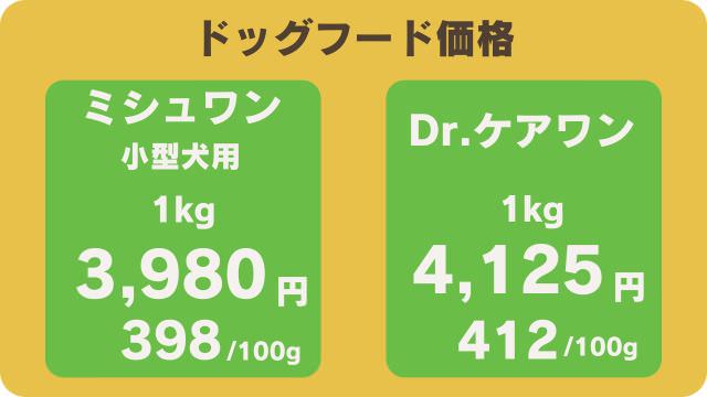 ミシュワン小型犬用とドクターケアワンドッグフード