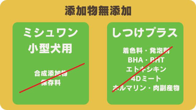 ミシュワン小型犬用ドッグフードとしつけプラス
