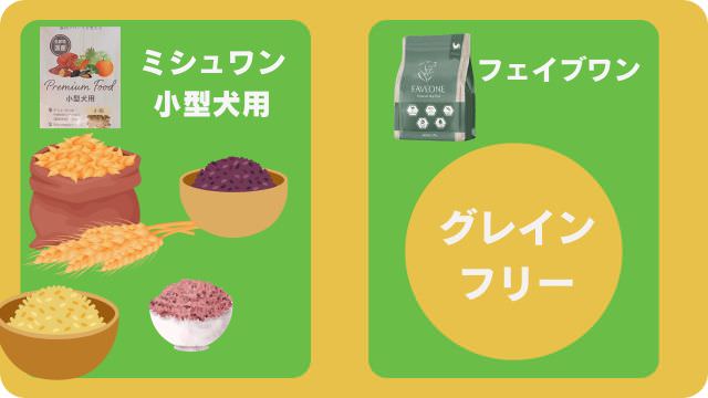 ミシュワン小型犬用とフェイブワン
