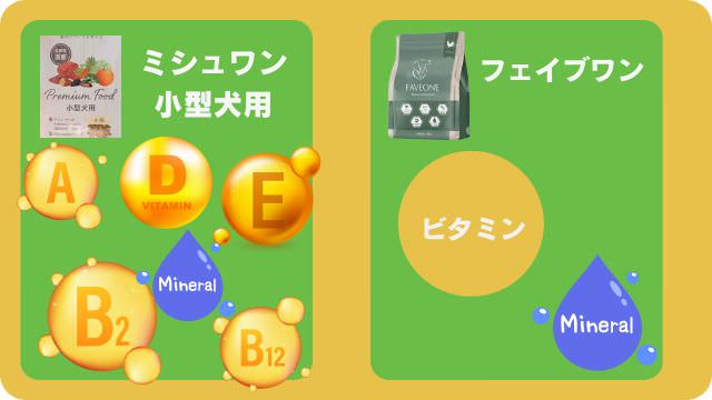 ミシュワン小型犬用とフェイブワン