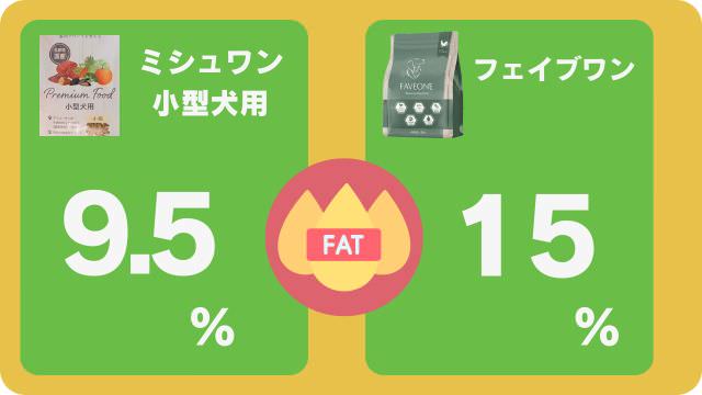 ミシュワン小型犬用とフェイブワン