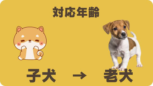 モグワンとアランズナチュラルドッグフードラム