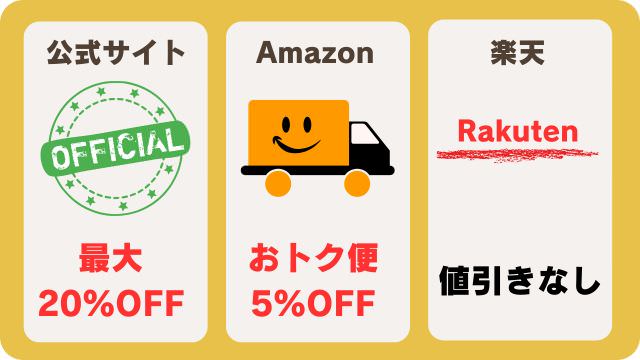 モグワンとアランズナチュラルドッグフードラム