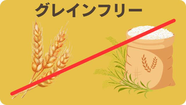 モグワンとアランズナチュラルドッグフードラム