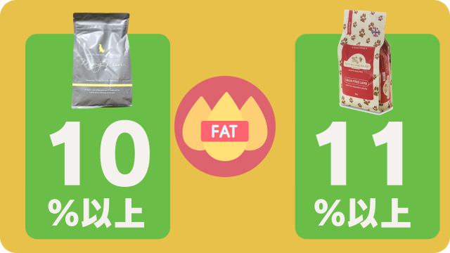 モグワンとアランズナチュラルドッグフードラム