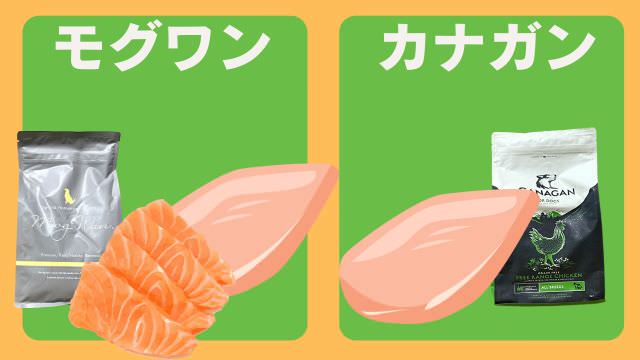 モグワンとカナガンドッグフードチキン