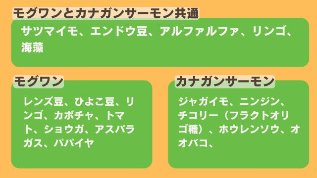 モグワンドッグフードとカナガンサーモン