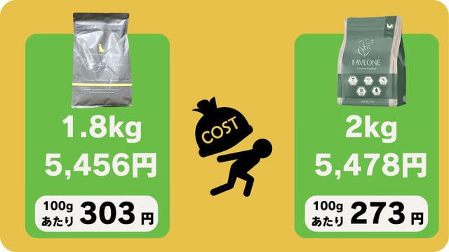 モグワンとフェイブワンドッグフード
