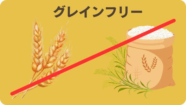 モグワンとフェイブワンドッグフード