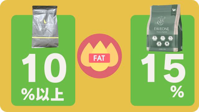 モグワンとフェイブワンドッグフード