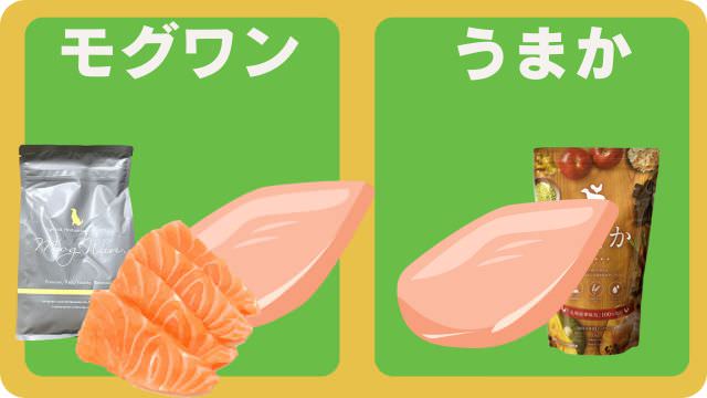 モグワンドッグフードとうまか