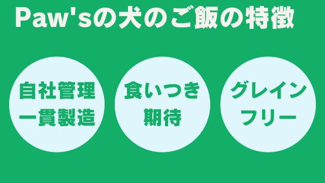 PAW'Sドッグフード