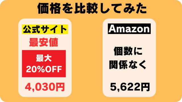 ペロリコドッグフードアレカット