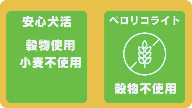 安心犬活とペロリコライト