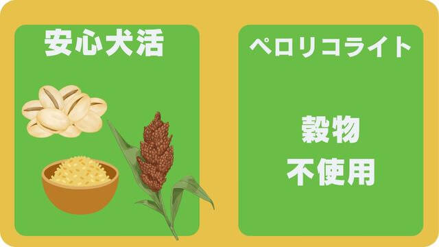 安心犬活とペロリコライト