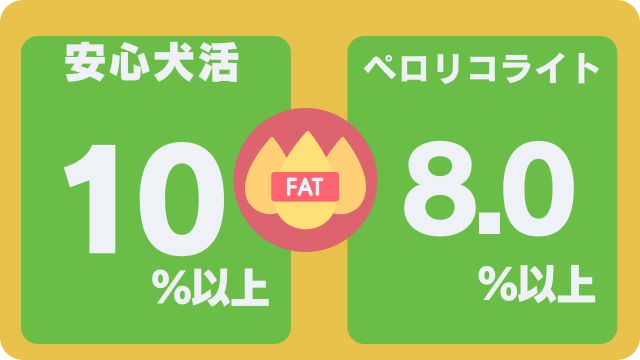 ペロリコライト安心犬活