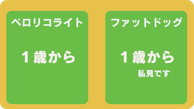 ペロリコライトとバーキングヘッズ ファット ドッグ