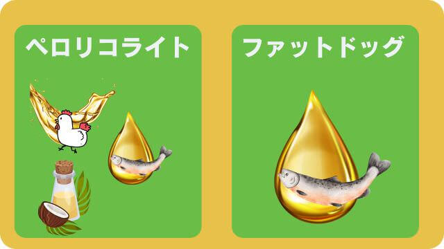 ペロリコライトとバーキングヘッズ ファット ドッグ