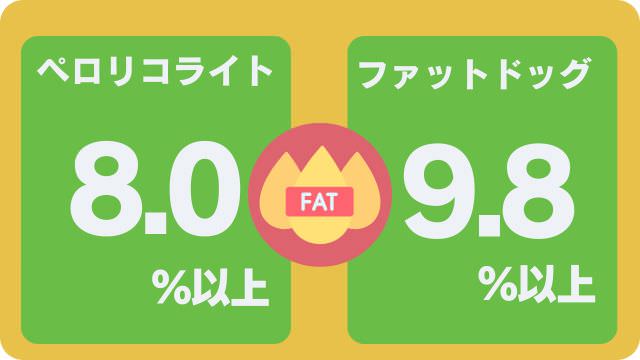 ペロリコライトとバーキングヘッズ ファット ドッグ