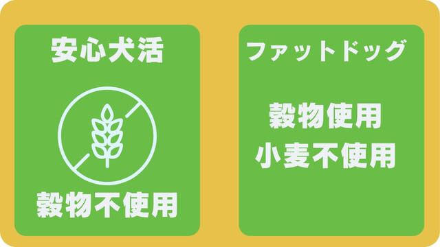 ペロリコライトとバーキングヘッズ ファット ドッグ